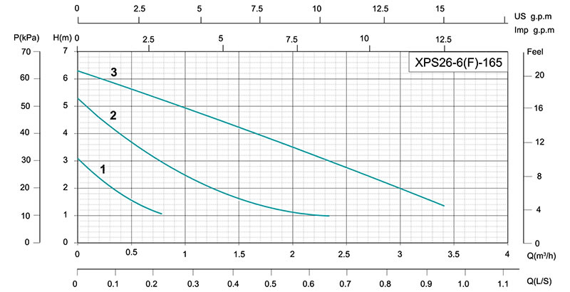 Circulateur à trois vitesses XPS26