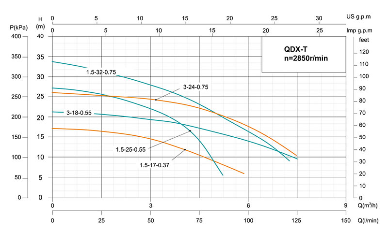 Pompe submersible de drainage QDX-T