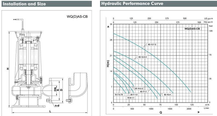 Installation, taille et courbe de performance hydraulique